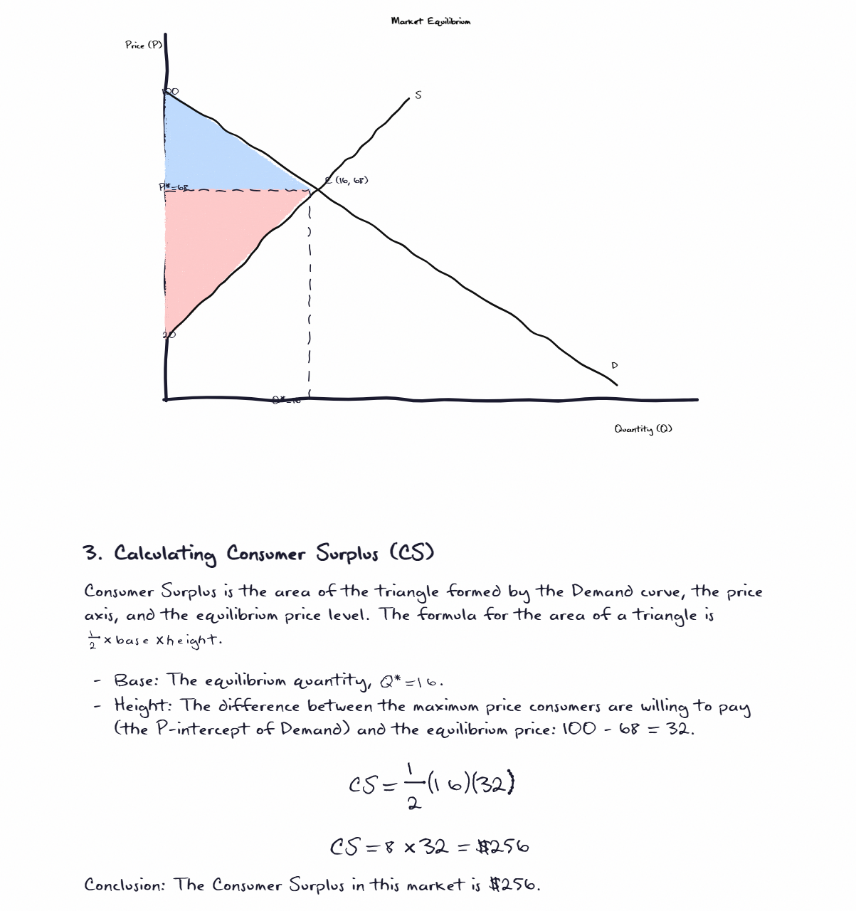 Handwritten notes with a hand-drawn graph whose data points were computed before drawing, generated by aipen.ink